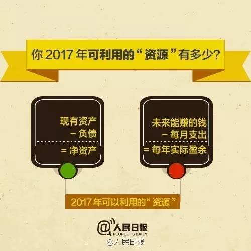 無論你的月收入多少，一定記得分成 3 份！