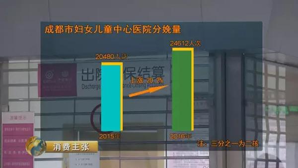 二孩成本調(diào)查：從懷孕到上幼兒園至少多花百萬