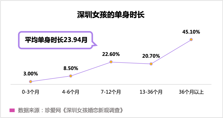 “孤獨經(jīng)濟”崛起，眾樂樂不如獨樂樂？