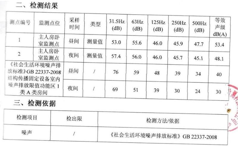 變壓器噪聲超標(biāo)？已轉(zhuǎn)公安部門(mén)請(qǐng)求協(xié)助處理