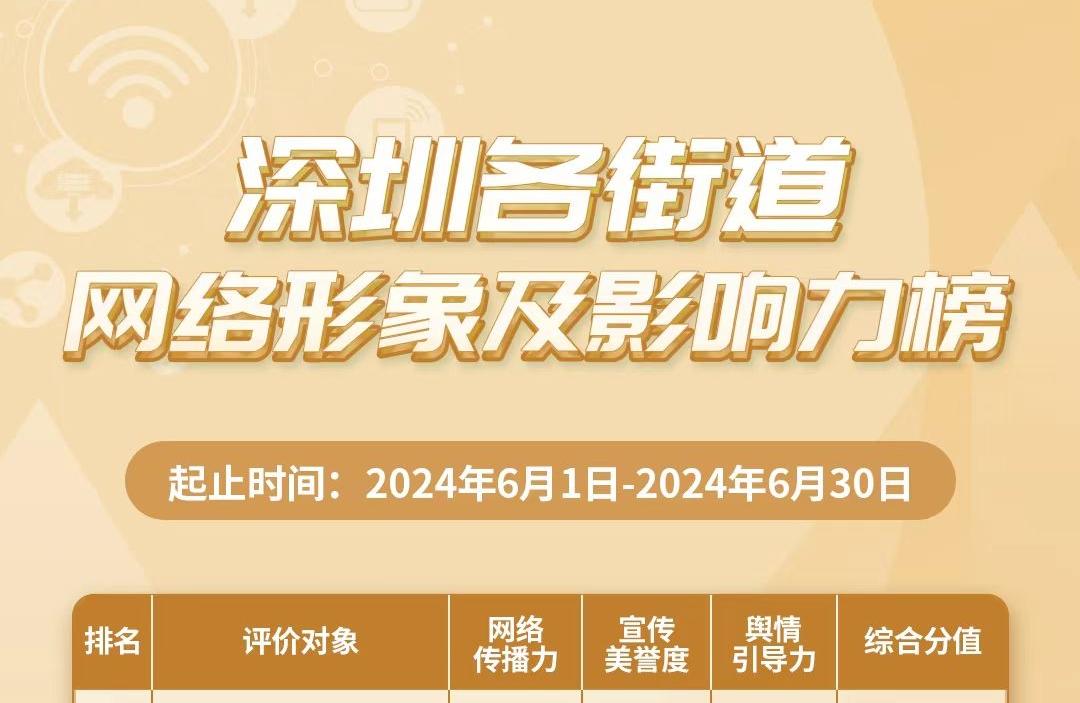 6月街道網(wǎng)絡(luò)形象及影響力榜揭曉，寶安區(qū)領(lǐng)銜，多區(qū)并進！